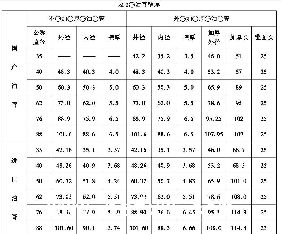 修復(fù)合格的泊管整齊排放在成品架上，成品架高出地面20cm ，油管接箍端面對(duì)齊