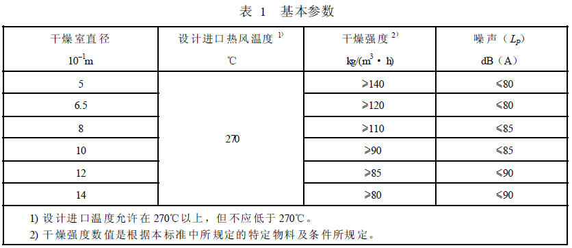 干燥機的基本參數見表1 規定