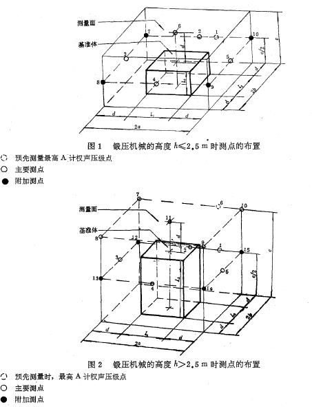 (A計權聲壓級和A計）